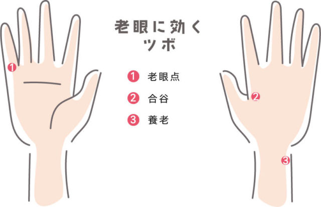 手のツボ